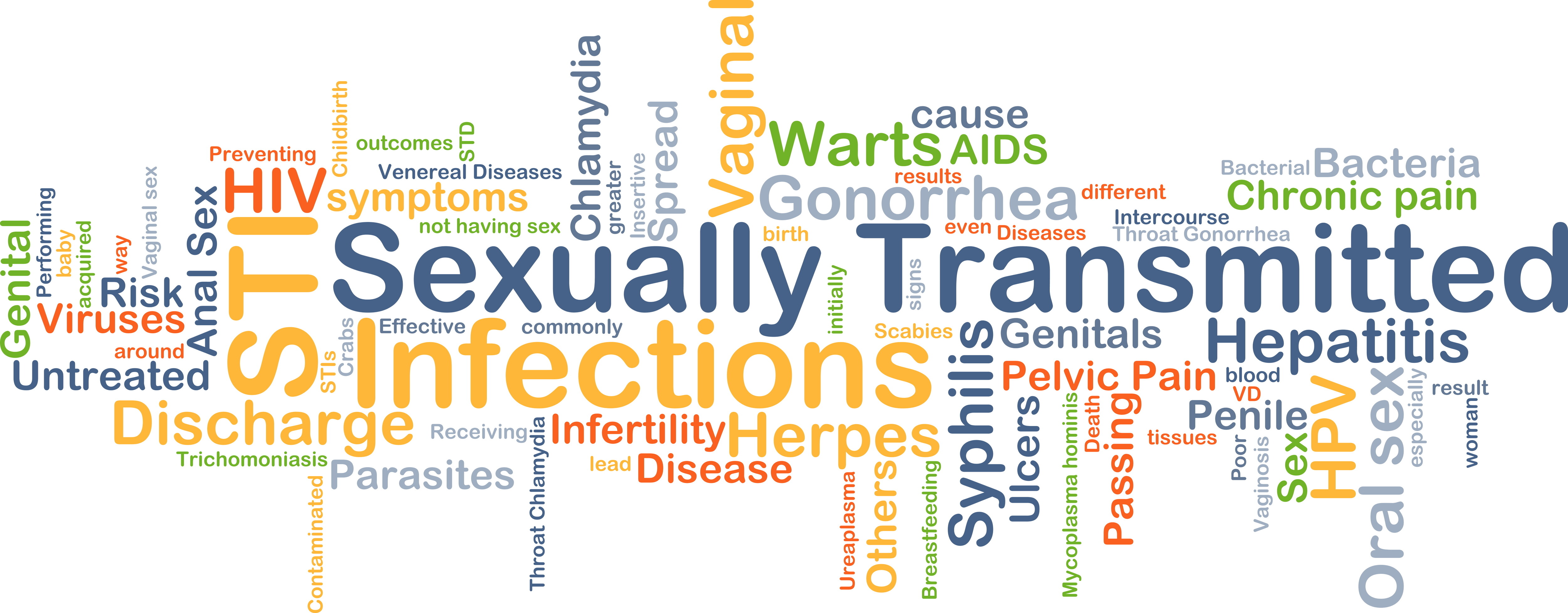 Signs You Have an STI and When to See a Doctor